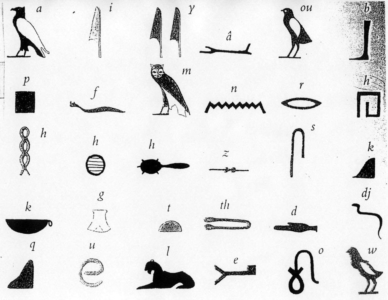 Ancient Egyptian Symbols And Their Meanings